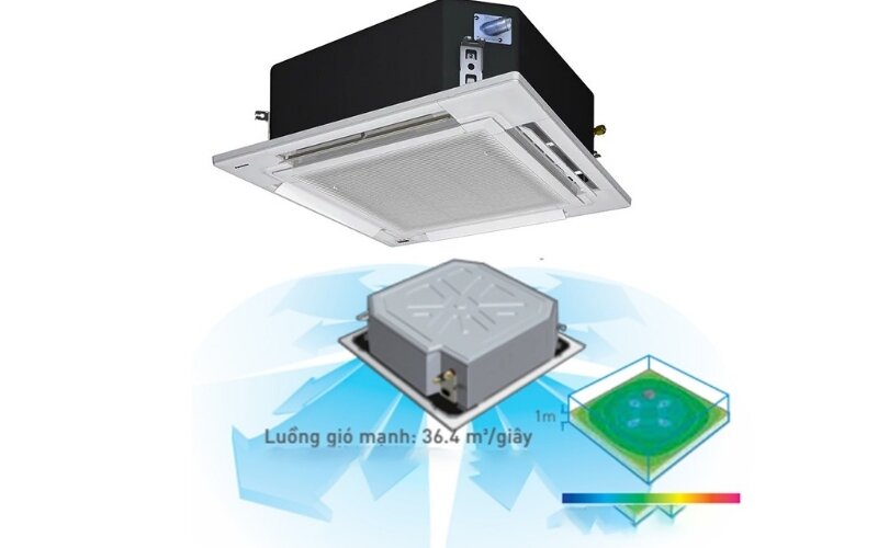 4 tính năng nổi bật của điều hòa âm trần Panasonic 48000 BTU S-50PU1H5B