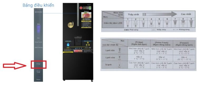 Cách tùy chỉnh nhiệt độ ngăn đá trên tủ lạnh Panasonic Inverter 417 lít NR-BX471GPKV