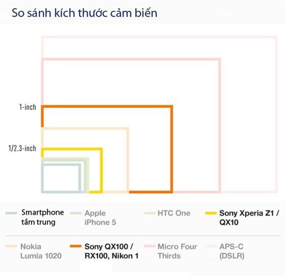 Đánh giá Xperia Z1