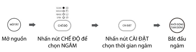 Cách sử dụng máy giặt Toshiba AW-DUM1400LV(MK) với chế độ GreatWaves và FuzzyLogic