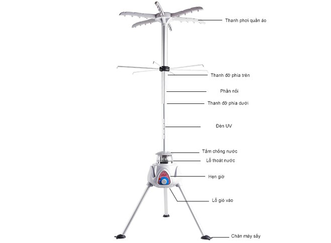 Kết cấu khung tủ sấy Sunhouse SHD2611