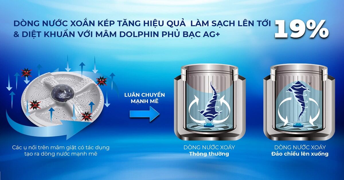 Review máy giặt Sharp lồng đứng Inverter 9.5 kg ES-X95HV-S