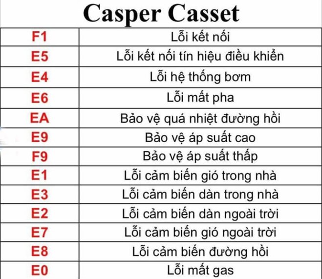 điều hòa casper báo lỗi e4