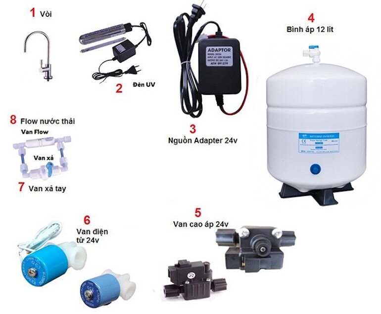 Khái niệm phụ kiện máy lọc nước Karofi là gì?