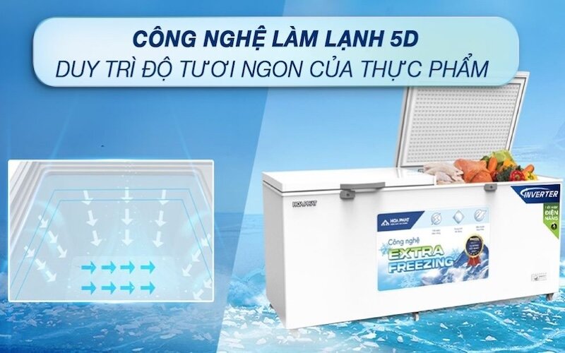 Công nghệ hiện đại tủ đông Hòa Phát Inverter 783 lít HPF AD8783