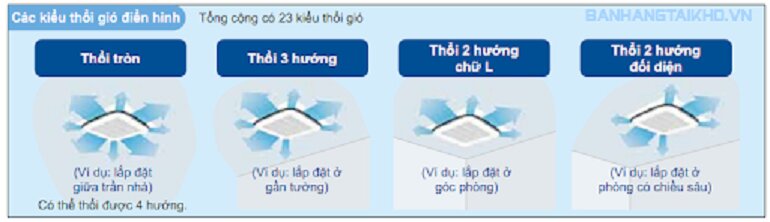 So sánh điều hòa Daikin FCNQ18MV1/RNQ18MV19 và Daikin FTKF50XVMV/RKF50XVMV