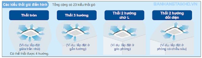 So sánh điều hòa Daikin FCNQ18MV1/RNQ18MV19 và Daikin FTKF50XVMV/RKF50XVMV