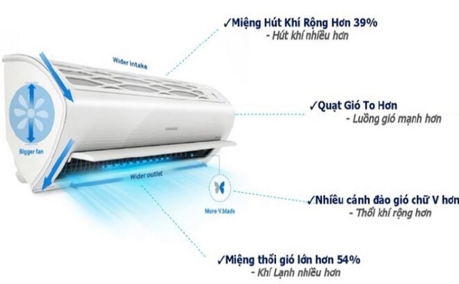 Điều hòa Samsung AR13TYHYCWKNSV – Chiếc điều hòa có đủ 3 tiêu chuẩn