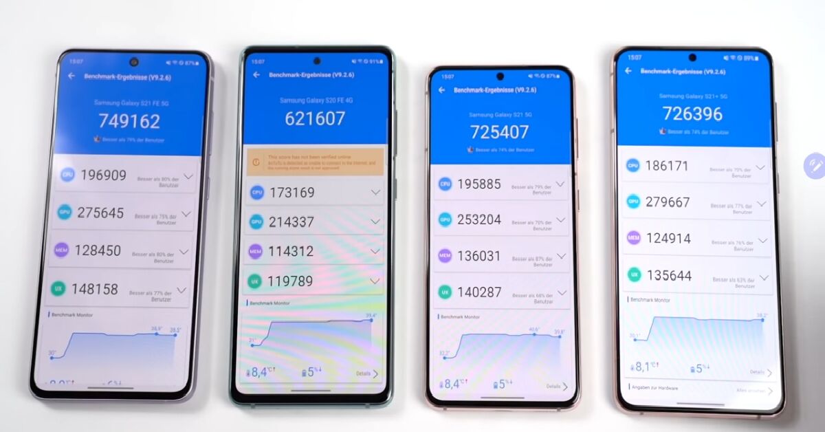 Samsung Galaxy S21 FE có điểm benchmark (Antutu, Geekbench 5) bao nhiêu?