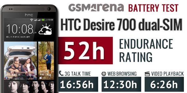 Đánh giá thời lượng pin HTC Desire 700: Duyệt web 'khủng', xem video tồi