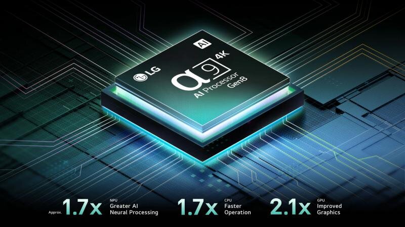Bộ xử lý Alpha 9 Gen 8