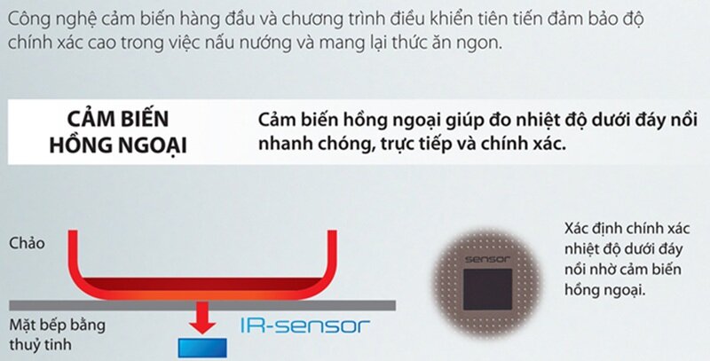 Bếp từ 2 vùng nấu Panasonic KY-A227EKRA giảm nửa giá, chất Nhật bền bỉ
