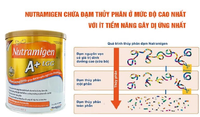 Sữa Nutramigen A+ LGG - lựa chọn tốt cho trẻ bị dị ứng đạm sữa bò