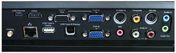 So sánh chất lượng trình chiếu của các loại cổng kết nối máy chiếu thông dụng