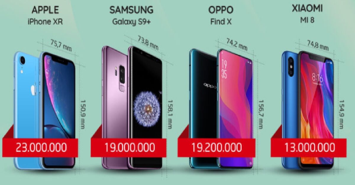 So sánh điện thoại Apple iPhone XR - Samsung Galaxy S9 plus - Oppo Find X - Xiaomi Mi 8