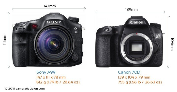 So sánh máy ảnh Canon EOS 70D và Sony A99
