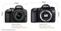 So sánh máy ảnh Canon EOS 70D và Nikon D3300