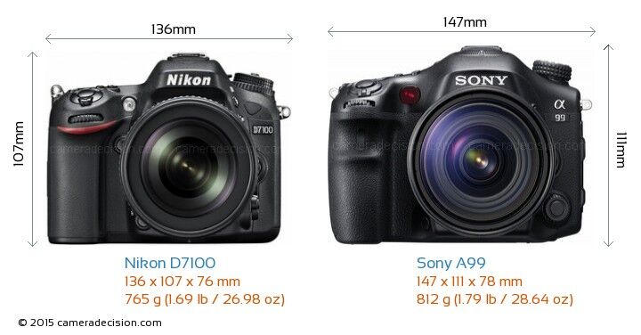 So sánh máy ảnh Nikon D7100 và Sony A99