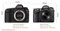 So sánh máy ảnh Nikon D7100 và Canon EOS 5Ds