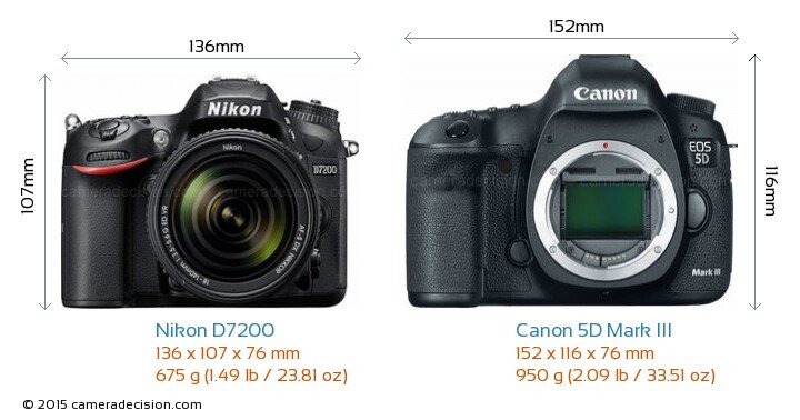 So sánh máy ảnh Nikon D7200 và Canon EOS 5D III