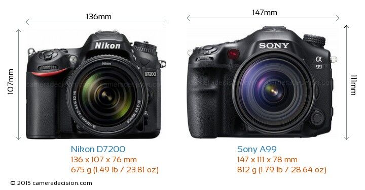 So sánh máy ảnh Nikon D7200 và Sony A99