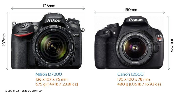 So sánh máy ảnh Nikon D7200 và Canon EOS 1200D
