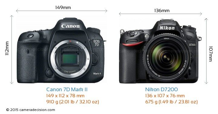 So sánh máy ảnh Nikon D7200 và Canon EOS 750D