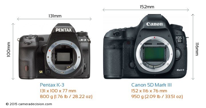 So sánh máy ảnh Pentax K-3 II và Canon EOS 5D III