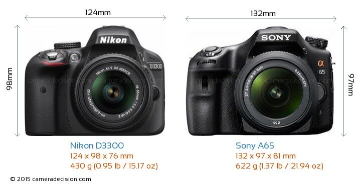 So sánh máy ảnh Sony A65 và Nikon D3300