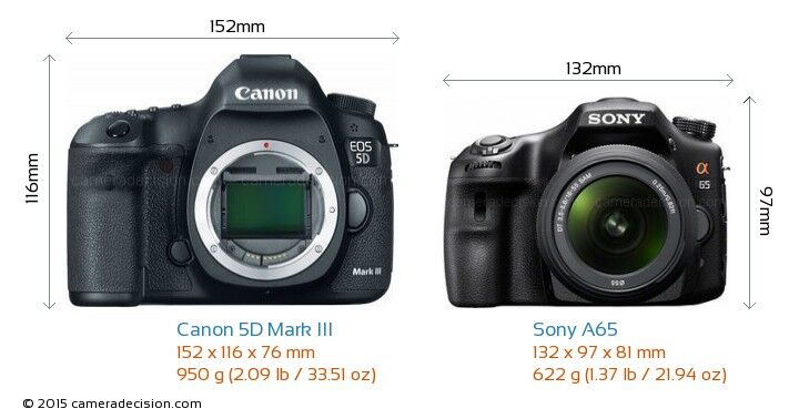 So sánh máy ảnh Sony A65 và Canon EOS 5D III