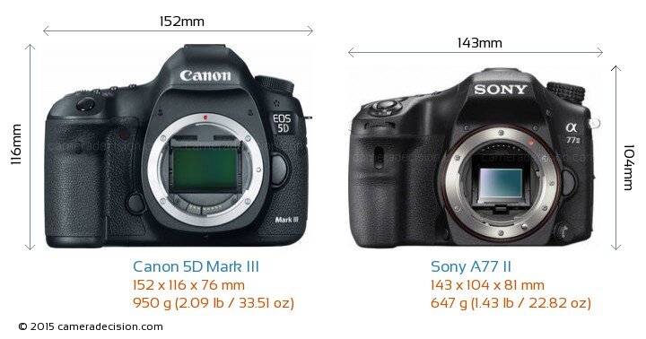 So sánh máy ảnh Sony A77 II và Canon EOS 5D III