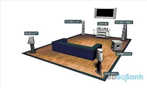 So sánh sự khác biệt giữa âm thanh Mono và Stereo