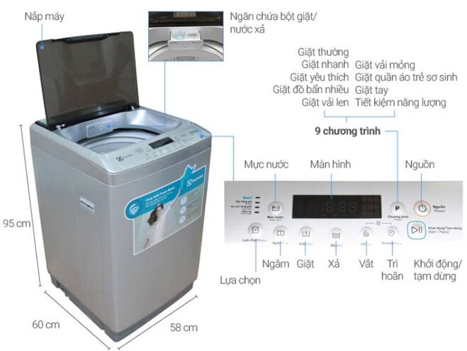 máy giặt Electrolux cửa trên