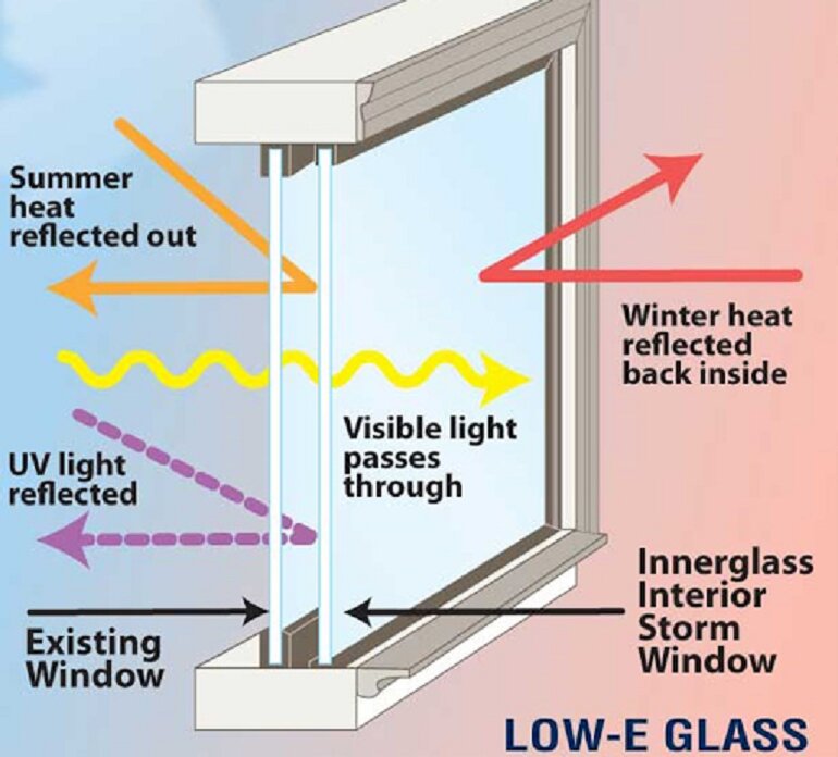 Ưu nhược điểm của tủ đông – mát Sumikura Skfc-100.icb