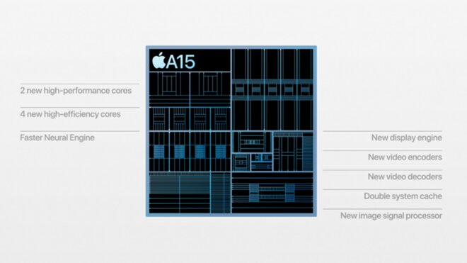 review chip A15 trên iphone 13