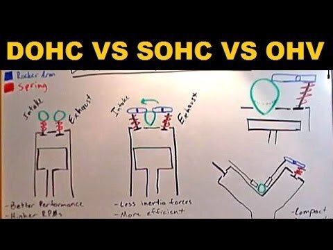 Sự khác biệt giữa xe sử dụng SOHC và xe sử dụng DOHC