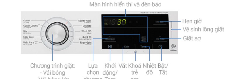 so sánh 2 máy giặt giá 5 triệu LG ( lồng ngang)