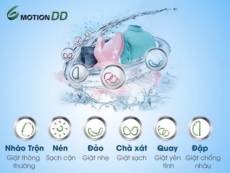 Sản phẩm máy giặt LG điển hình là công nghệ giặt 6 motion DD