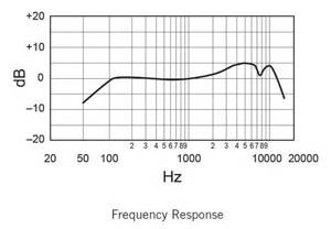 Tần số đáp ứng của loa là gì ? Chọn loa như thế nào tốt nhất ?