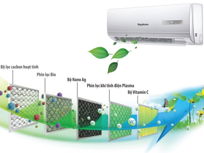 điều hòa nagakawa 18000btu 1 chiều ns-c18tl