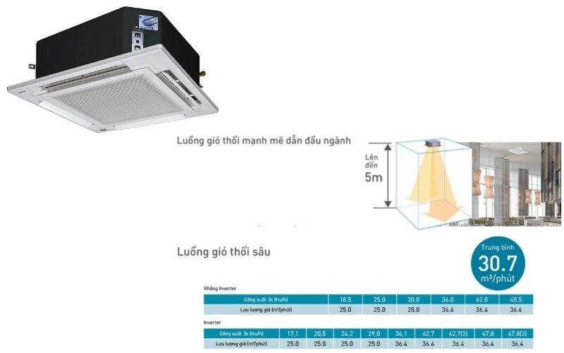 4 tính năng nổi bật của điều hòa âm trần Panasonic 48000 BTU S-50PU1H5B