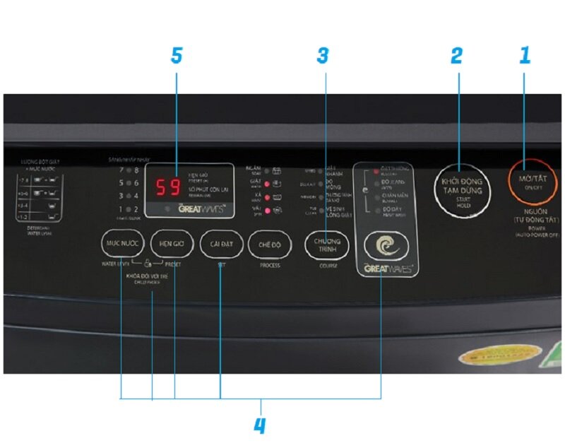 Hướng dẫn sử dụng máy giặt Toshiba 10 kg AW-M1100JV(MK) với công nghệ suy luận ảo Fuzzy Logic!