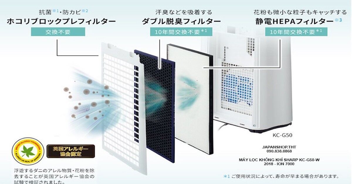 Thông tin chi tiết về máy lọc không khí Sharp KC-G50