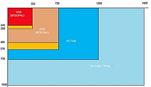 Tìm hiểu các loại độ phân giải màn hình trên điện thoại, smartphone