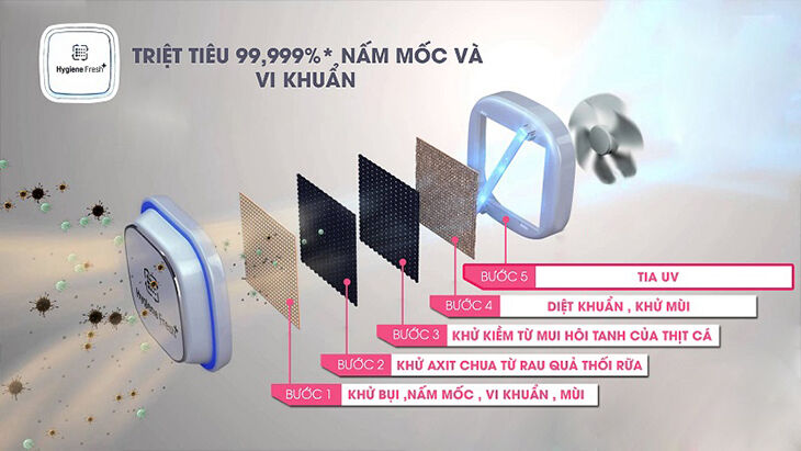 Tìm hiểu công nghệ kháng khuẩn trên tủ lạnh LG