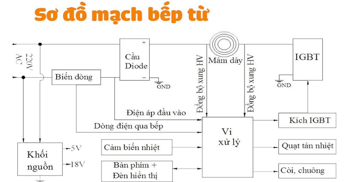 Tìm hiểu sơ đồ các bộ phận của mạch bếp từ Sunhouse
