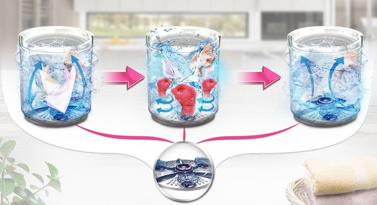 Tìm hiểu về công nghệ đấm nước và 3 mâm giặt phụ Punch+3 trên máy giặt lồng đứng LG