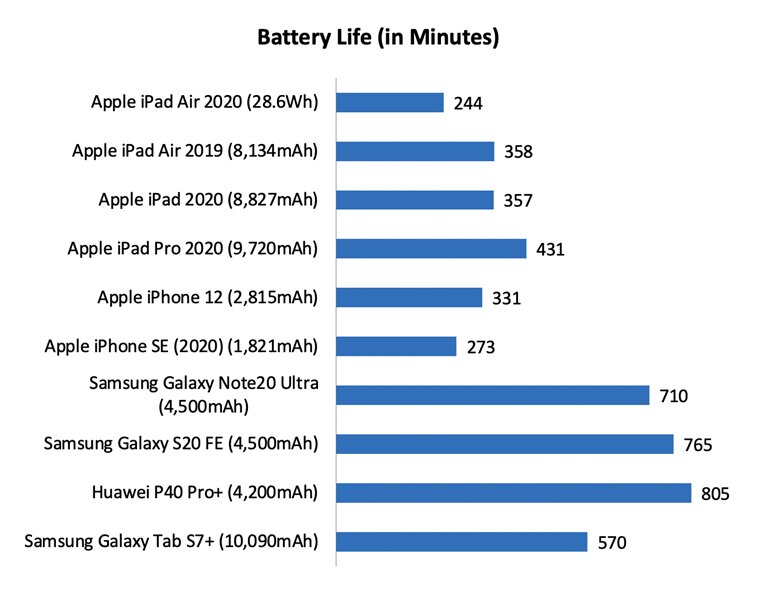 máy tính bảng ipad air 4