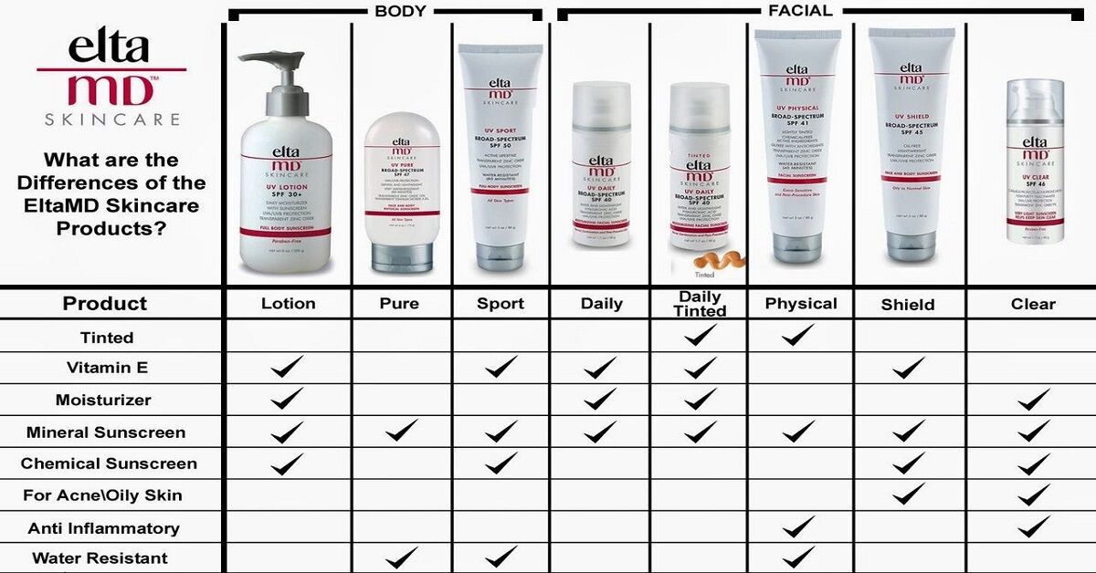 Tổng hợp các loại kem chống nắng Elta MD của Mỹ