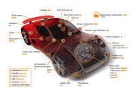 Tổng hợp các thuật ngữ sử dụng trong ô tô